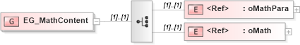 XSD Diagram of EG_MathContent in schema wml_xsd (Office Open XML (OOXML / OpenXML / Ecma 376))