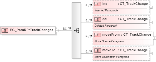 XSD Diagram of EG_ParaRPrTrackChanges in schema wml_xsd (Office Open XML (OOXML / OpenXML / Ecma 376))