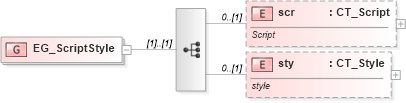 XSD Diagram of EG_ScriptStyle in schema shared-math_xsd (Office Open XML (OOXML / OpenXML / Ecma 376))