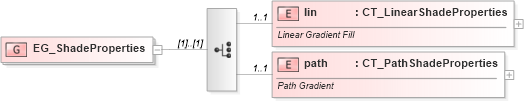 XSD Diagram of EG_ShadeProperties in schema dml-shapeeffects_xsd (Office Open XML (OOXML / OpenXML / Ecma 376))