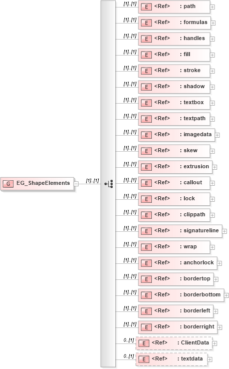 XSD Diagram of EG_ShapeElements in schema vml-main_xsd (Office Open XML (OOXML / OpenXML / Ecma 376))
