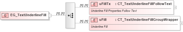 XSD Diagram of EG_TextUnderlineFill in schema dml-textcharacter_xsd (Office Open XML (OOXML / OpenXML / Ecma 376))