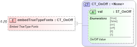 XSD Diagram of embedTrueTypeFonts in schema wml_xsd (Office Open XML (OOXML / OpenXML / Ecma 376))