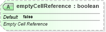 XSD Diagram of emptyCellReference in schema sml-sheet_xsd (Office Open XML (OOXML / OpenXML / Ecma 376))