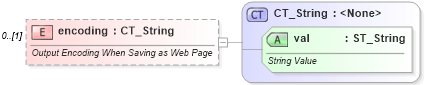 XSD Diagram of encoding in schema wml_xsd (Office Open XML (OOXML / OpenXML / Ecma 376))