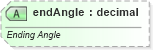 XSD Diagram of endAngle in schema vml-main_xsd (Office Open XML (OOXML / OpenXML / Ecma 376))
