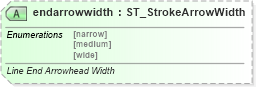 XSD Diagram of endarrowwidth in schema vml-main_xsd (Office Open XML (OOXML / OpenXML / Ecma 376))
