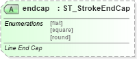 XSD Diagram of endcap in schema vml-main_xsd (Office Open XML (OOXML / OpenXML / Ecma 376))