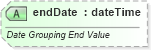 XSD Diagram of endDate in schema sml-pivottable_xsd (Office Open XML (OOXML / OpenXML / Ecma 376))