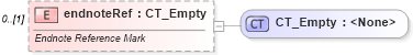 XSD Diagram of endnoteRef in schema wml_xsd (Office Open XML (OOXML / OpenXML / Ecma 376))
