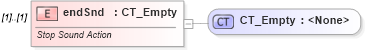 XSD Diagram of endSnd in schema pml-animationinfo_xsd (Office Open XML (OOXML / OpenXML / Ecma 376))