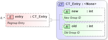 XSD Diagram of entry in schema vml-officedrawing_xsd (Office Open XML (OOXML / OpenXML / Ecma 376))