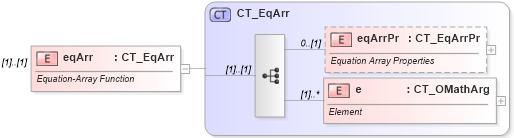XSD Diagram of eqArr in schema shared-math_xsd (Office Open XML (OOXML / OpenXML / Ecma 376))