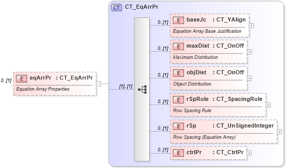 XSD Diagram of eqArrPr in schema shared-math_xsd (Office Open XML (OOXML / OpenXML / Ecma 376))