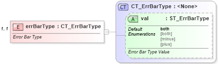 XSD Diagram of errBarType in schema dml-chart_xsd (Office Open XML (OOXML / OpenXML / Ecma 376))