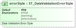 XSD Diagram of errorStyle in schema sml-sheet_xsd (Office Open XML (OOXML / OpenXML / Ecma 376))