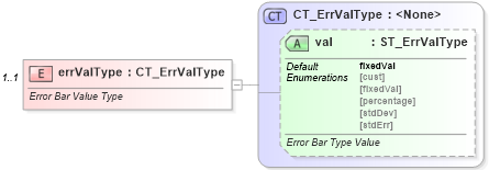 XSD Diagram of errValType in schema dml-chart_xsd (Office Open XML (OOXML / OpenXML / Ecma 376))