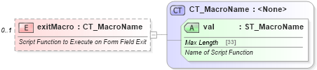 XSD Diagram of exitMacro in schema wml_xsd (Office Open XML (OOXML / OpenXML / Ecma 376))