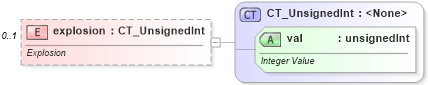 XSD Diagram of explosion in schema dml-chart_xsd (Office Open XML (OOXML / OpenXML / Ecma 376))