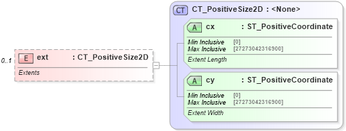 XSD Diagram of ext in schema dml-basetypes_xsd (Office Open XML (OOXML / OpenXML / Ecma 376))