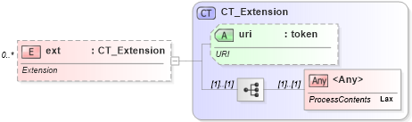 XSD Diagram of ext in schema sml-basetypes_xsd (Office Open XML (OOXML / OpenXML / Ecma 376))