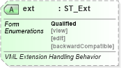 XSD Diagram of ext in schema vml-main_xsd (Office Open XML (OOXML / OpenXML / Ecma 376))