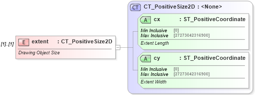XSD Diagram of extent in schema dml-wordprocessingdrawing_xsd (Office Open XML (OOXML / OpenXML / Ecma 376))