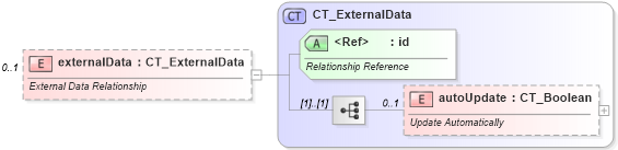 XSD Diagram of externalData in schema dml-chart_xsd (Office Open XML (OOXML / OpenXML / Ecma 376))