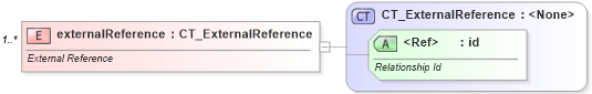XSD Diagram of externalReference in schema sml-workbook_xsd (Office Open XML (OOXML / OpenXML / Ecma 376))