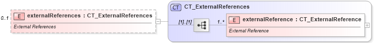 XSD Diagram of externalReferences in schema sml-workbook_xsd (Office Open XML (OOXML / OpenXML / Ecma 376))
