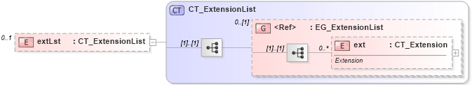 XSD Diagram of extLst in schema sml-autofilter_xsd (Office Open XML (OOXML / OpenXML / Ecma 376))