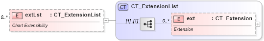 XSD Diagram of extLst in schema dml-chart_xsd (Office Open XML (OOXML / OpenXML / Ecma 376))