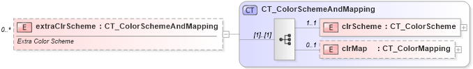 XSD Diagram of extraClrScheme in schema dml-stylesheet_xsd (Office Open XML (OOXML / OpenXML / Ecma 376))