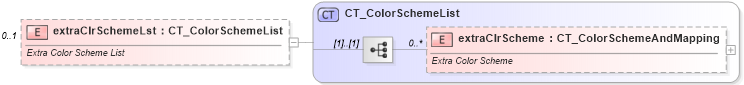 XSD Diagram of extraClrSchemeLst in schema dml-stylesheet_xsd (Office Open XML (OOXML / OpenXML / Ecma 376))