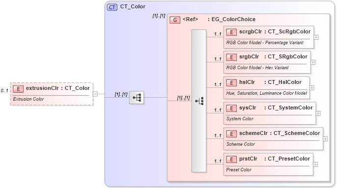 XSD Diagram of extrusionClr in schema dml-shape3dstyles_xsd (Office Open XML (OOXML / OpenXML / Ecma 376))