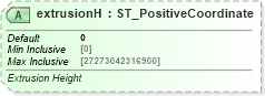 XSD Diagram of extrusionH in schema dml-shape3dstyles_xsd (Office Open XML (OOXML / OpenXML / Ecma 376))