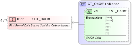 XSD Diagram of fHdr in schema wml_xsd (Office Open XML (OOXML / OpenXML / Ecma 376))