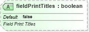 XSD Diagram of fieldPrintTitles in schema sml-pivottable_xsd (Office Open XML (OOXML / OpenXML / Ecma 376))
