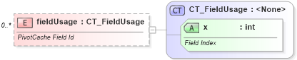 XSD Diagram of fieldUsage in schema sml-pivottable_xsd (Office Open XML (OOXML / OpenXML / Ecma 376))