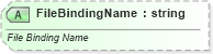 XSD Diagram of FileBindingName in schema sml-customxmlmappings_xsd (Office Open XML (OOXML / OpenXML / Ecma 376))