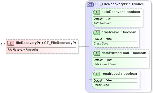 XSD Diagram of fileRecoveryPr in schema sml-workbook_xsd (Office Open XML (OOXML / OpenXML / Ecma 376))