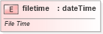 XSD Diagram of filetime in schema shared-documentpropertiesvarianttypes_xsd (Office Open XML (OOXML / OpenXML / Ecma 376))