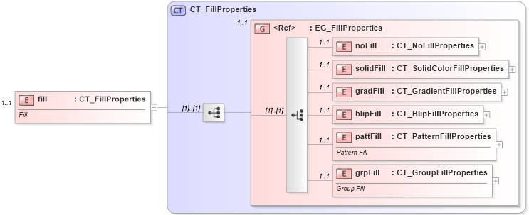 XSD Diagram of fill in schema dml-tablestyle_xsd (Office Open XML (OOXML / OpenXML / Ecma 376))