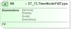 XSD Diagram of fill in schema pml-animationinfo_xsd (Office Open XML (OOXML / OpenXML / Ecma 376))