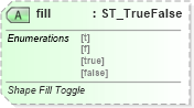 XSD Diagram of fill in schema vml-officedrawing_xsd (Office Open XML (OOXML / OpenXML / Ecma 376))