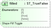 XSD Diagram of filled in schema vml-main_xsd (Office Open XML (OOXML / OpenXML / Ecma 376))