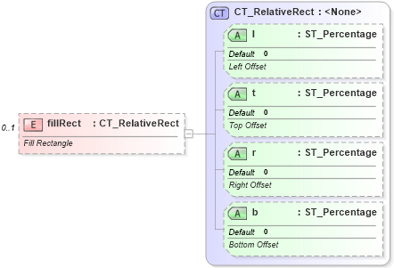XSD Diagram of fillRect in schema dml-shapeeffects_xsd (Office Open XML (OOXML / OpenXML / Ecma 376))