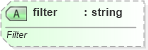 XSD Diagram of filter in schema pml-animationinfo_xsd (Office Open XML (OOXML / OpenXML / Ecma 376))