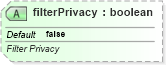 XSD Diagram of filterPrivacy in schema sml-workbook_xsd (Office Open XML (OOXML / OpenXML / Ecma 376))
