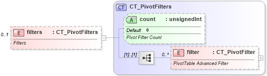 XSD Diagram of filters in schema sml-pivottable_xsd (Office Open XML (OOXML / OpenXML / Ecma 376))